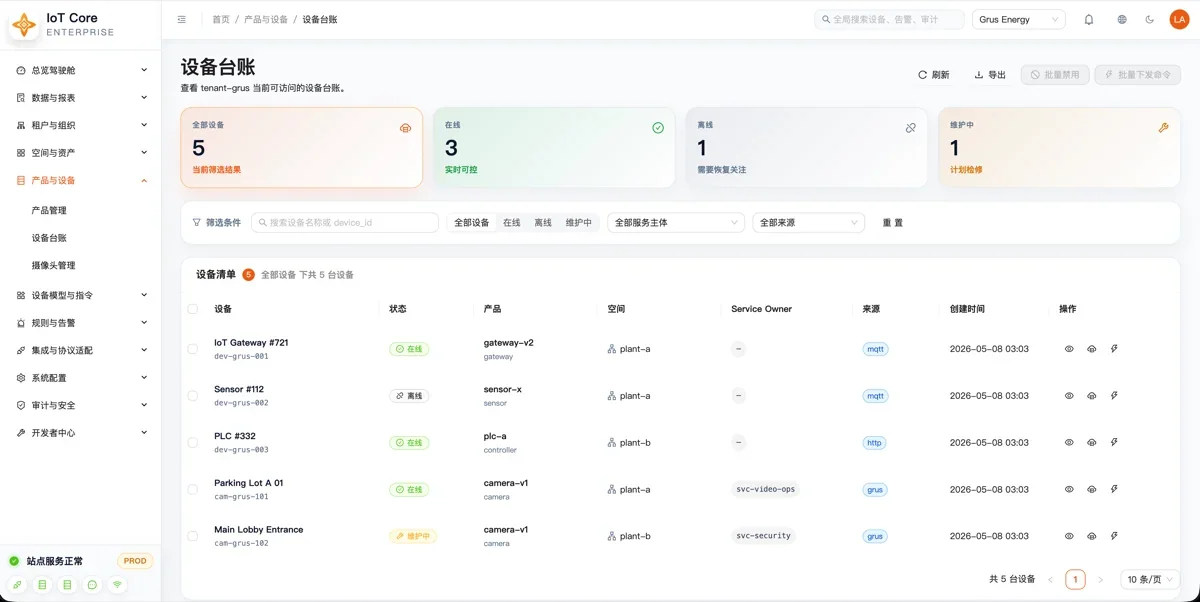ZedIoT 自研平台的设备台账界面示例，展示设备状态、归属、来源与操作边界