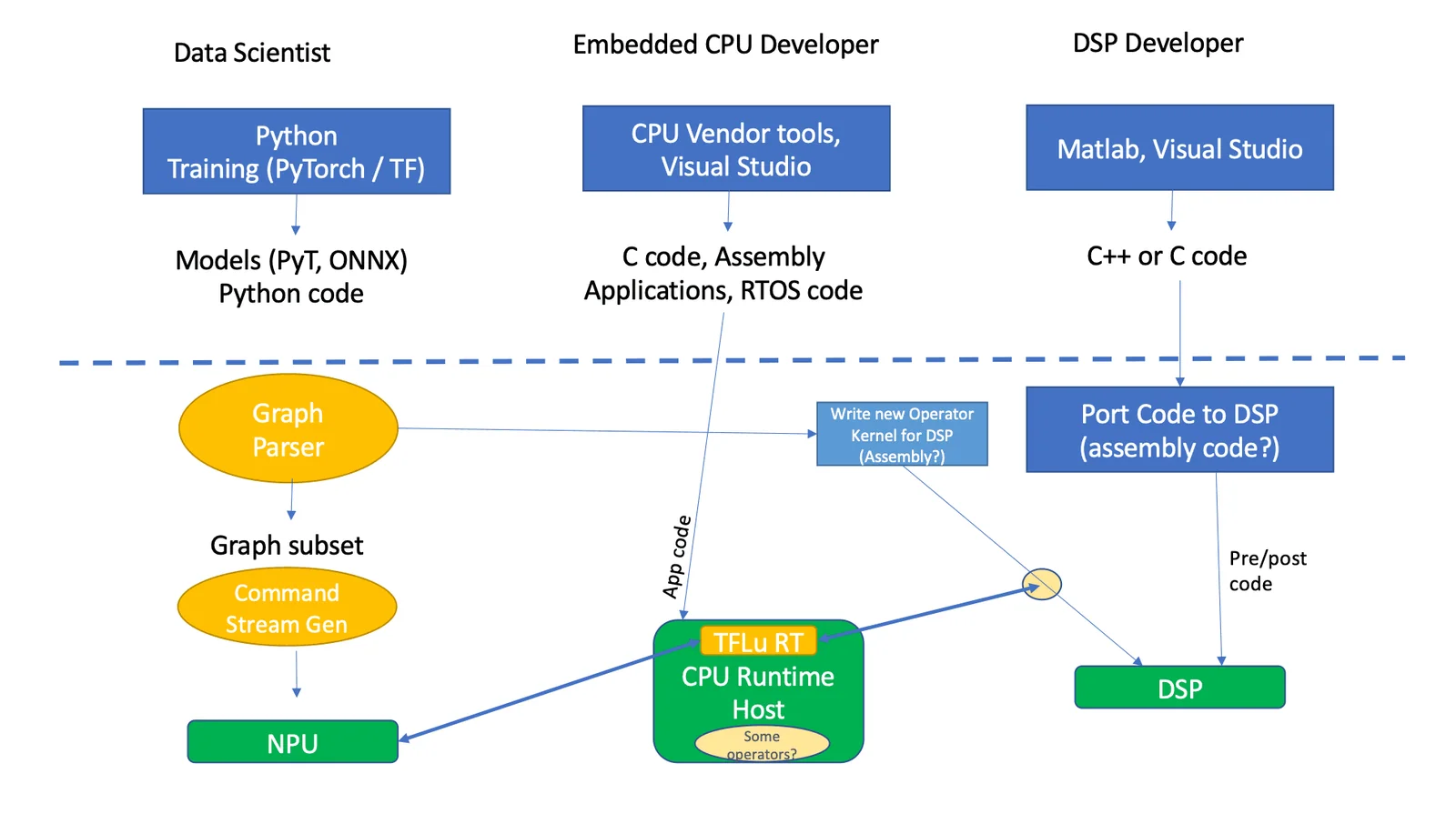 https//i0wpcom/semiengineeringcom/wpcontent/uploads/Fig01QuadricembSWdevDSPCPUNPUpng?resize=1940%2C1098&ssl=1