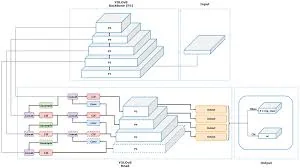 https//wwwresearchgatenet/publication/372207753/figure/fig2/AS%3A11431281173322965%401688824328575/TheimprovedYOLOv8networkarchitectureincludesanadditionalmodulefortheheadppm