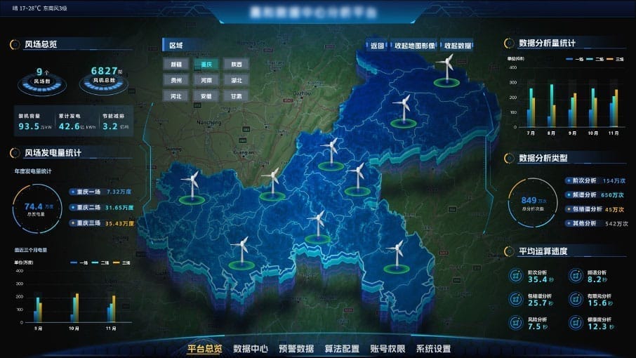 风力发电机数据分析工具可视化系统大屏