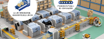场景二 仓库货品管理