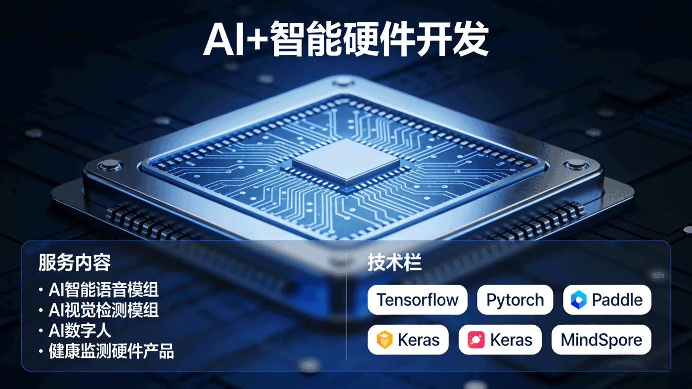 AI智能硬件开发服务内容与技术栈示意图