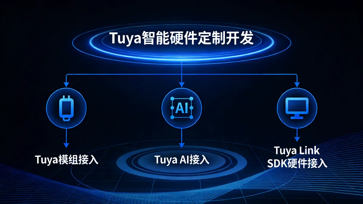 Tuya 模组选型与硬件开发指南：WiFi、BLE、Zigbee 模块对比与应用