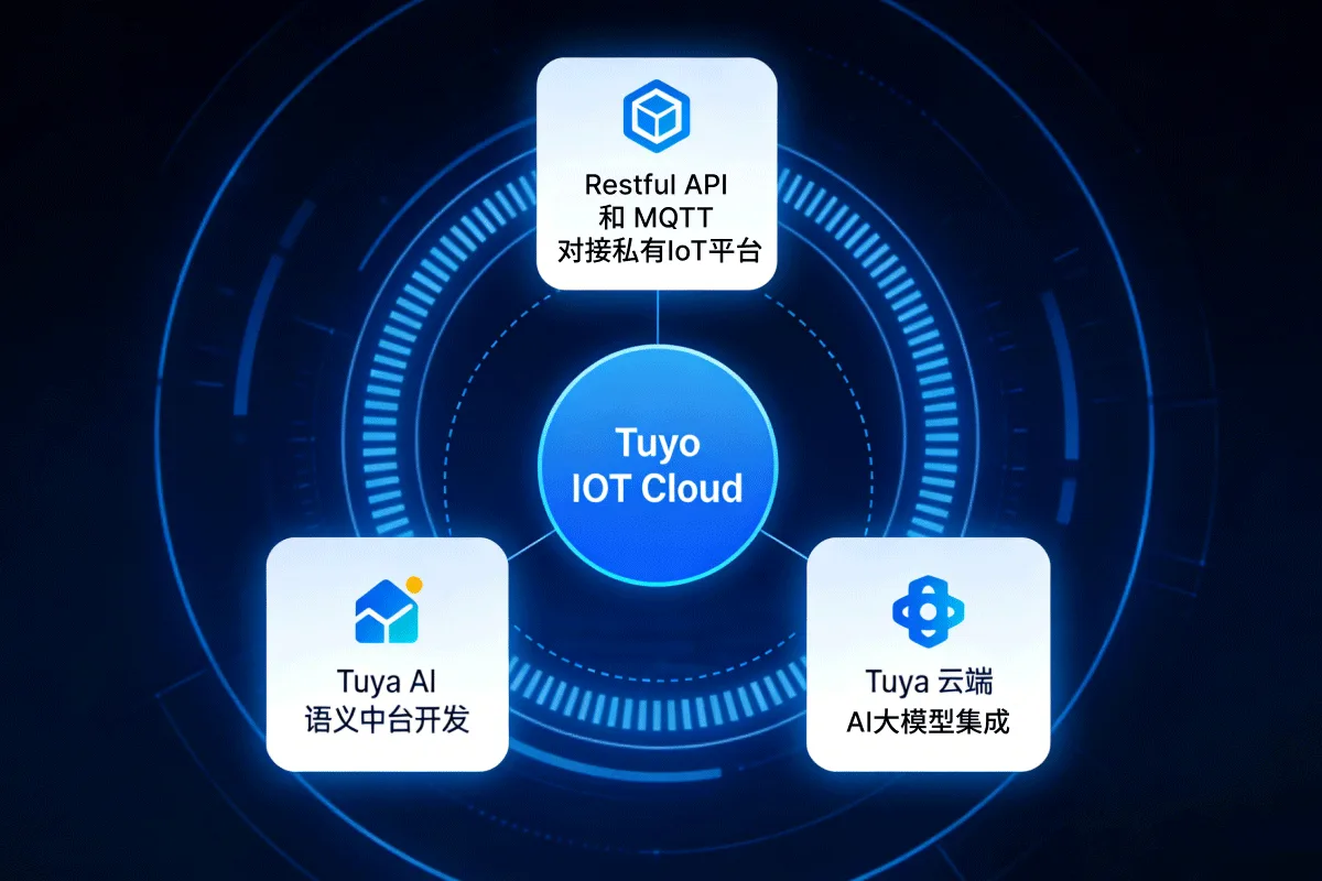 Tuya IoT Cloud 云端集成