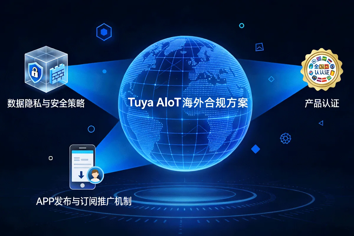 Tuya AIoT 海外合规工程检查