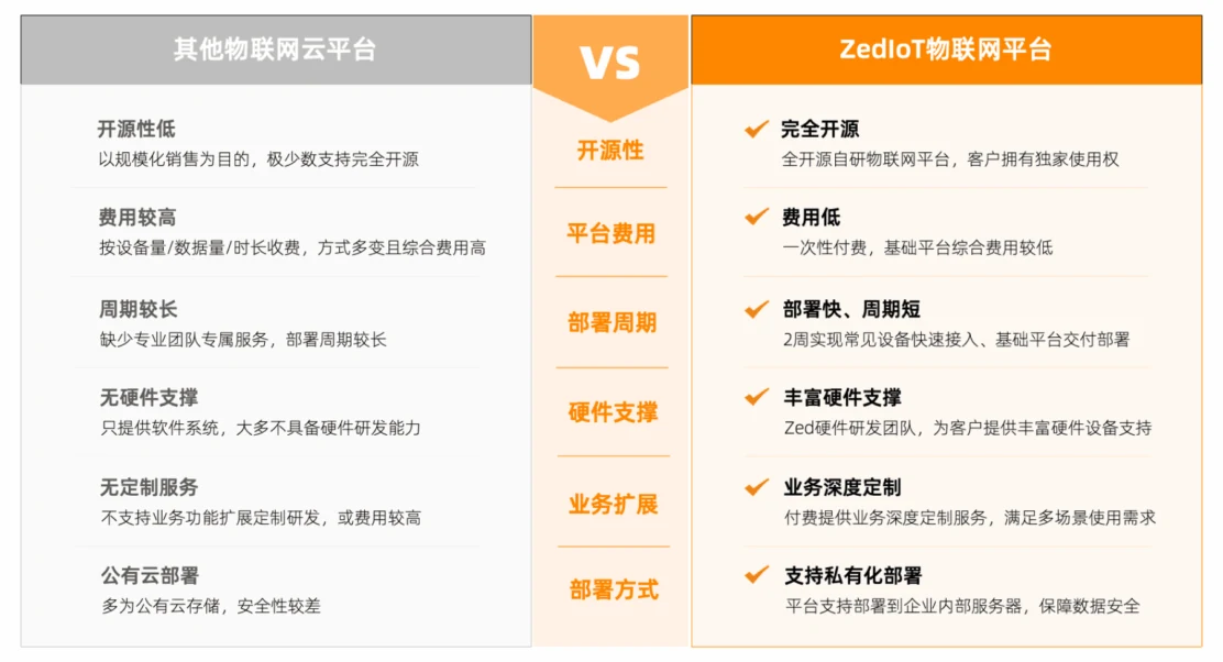 ZedIoT物联网平台在设备接入、数据分析和业务管理中的平台优势