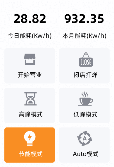 能耗管理